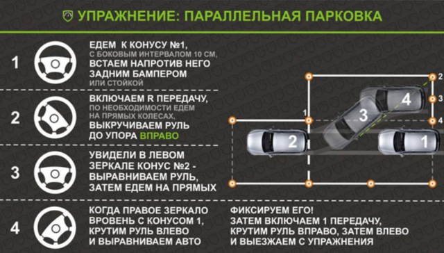 Как сделать параллельную парковку в реальной жизни